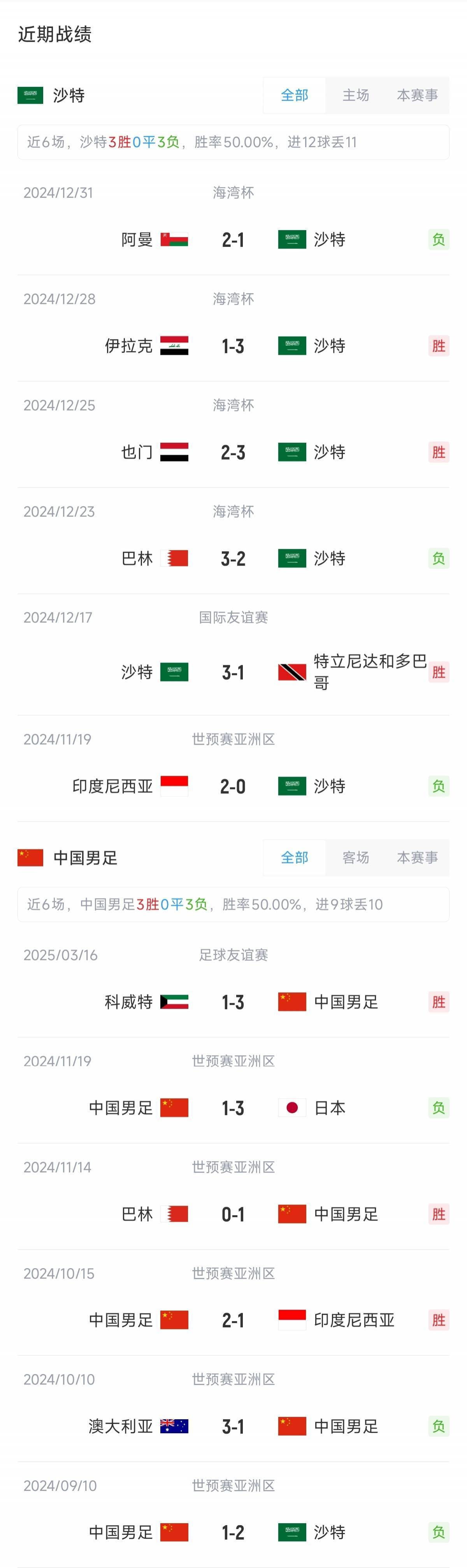 mos066皇冠_世预赛-国足vs沙特首发:张玉宁、韦世豪、王上源出战mos066皇冠,塞鸟替补