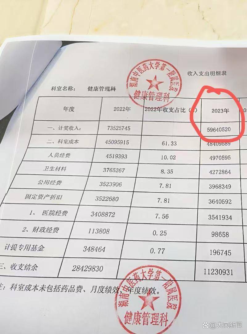 亚足联挑战联赛_6000万科室资金去向成谜？三甲医院主任被下属实名举报亚足联挑战联赛，院方称已停职