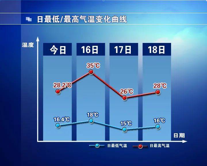 皇冠登3代理申请_石家庄:明天有风又有雨皇冠登3代理申请,未来三天......