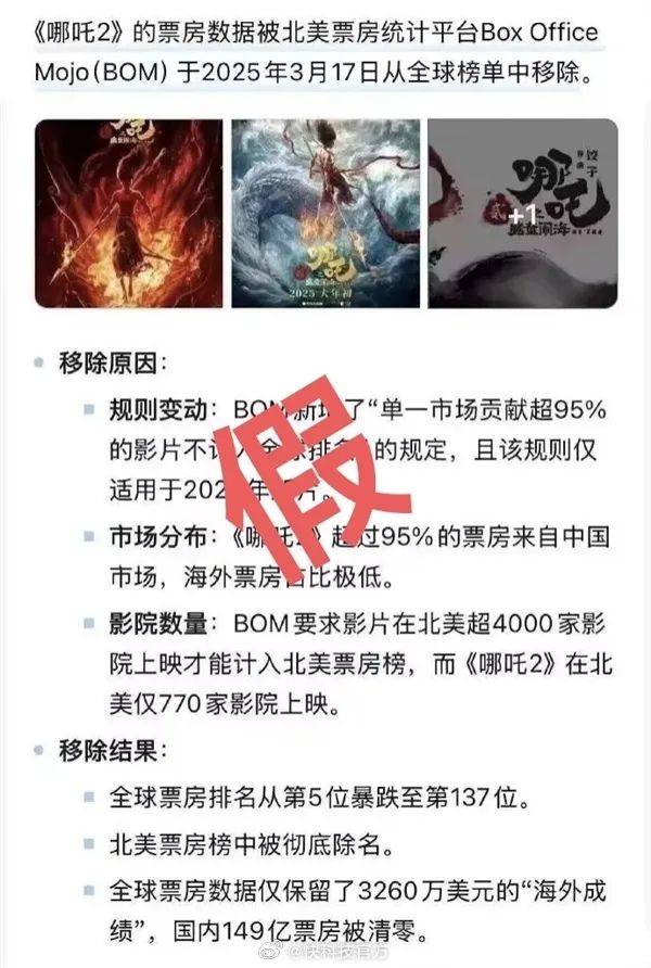 皇冠信用網代理平台_《哪吒2》被传全球票房榜除名皇冠信用網代理平台,多方查证:消息不属实
