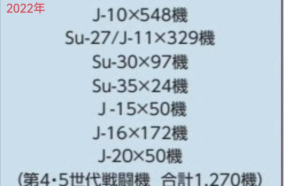 皇冠信用網_1668对325架!中日战机2025年的最新对比皇冠信用網,中国空军稳压日本空自