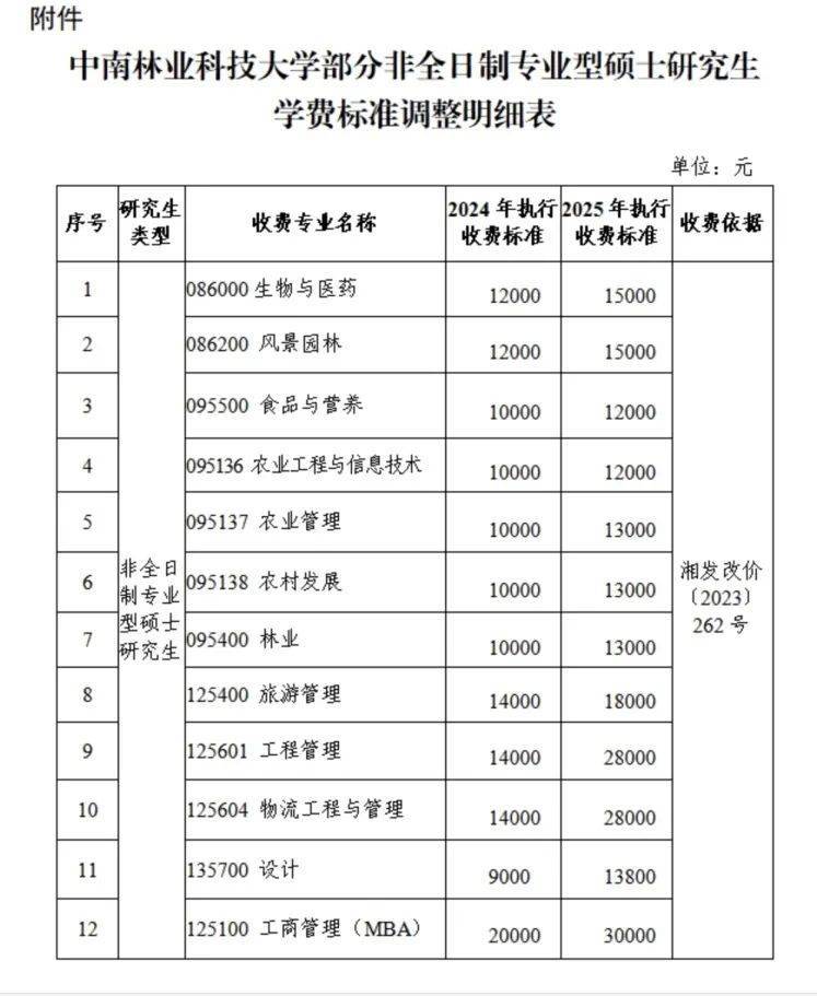 皇冠代理怎么拿_“拿到录取通知书皇冠代理怎么拿,才发现学费从1.4万元涨到2.8万元”,高校最新回应