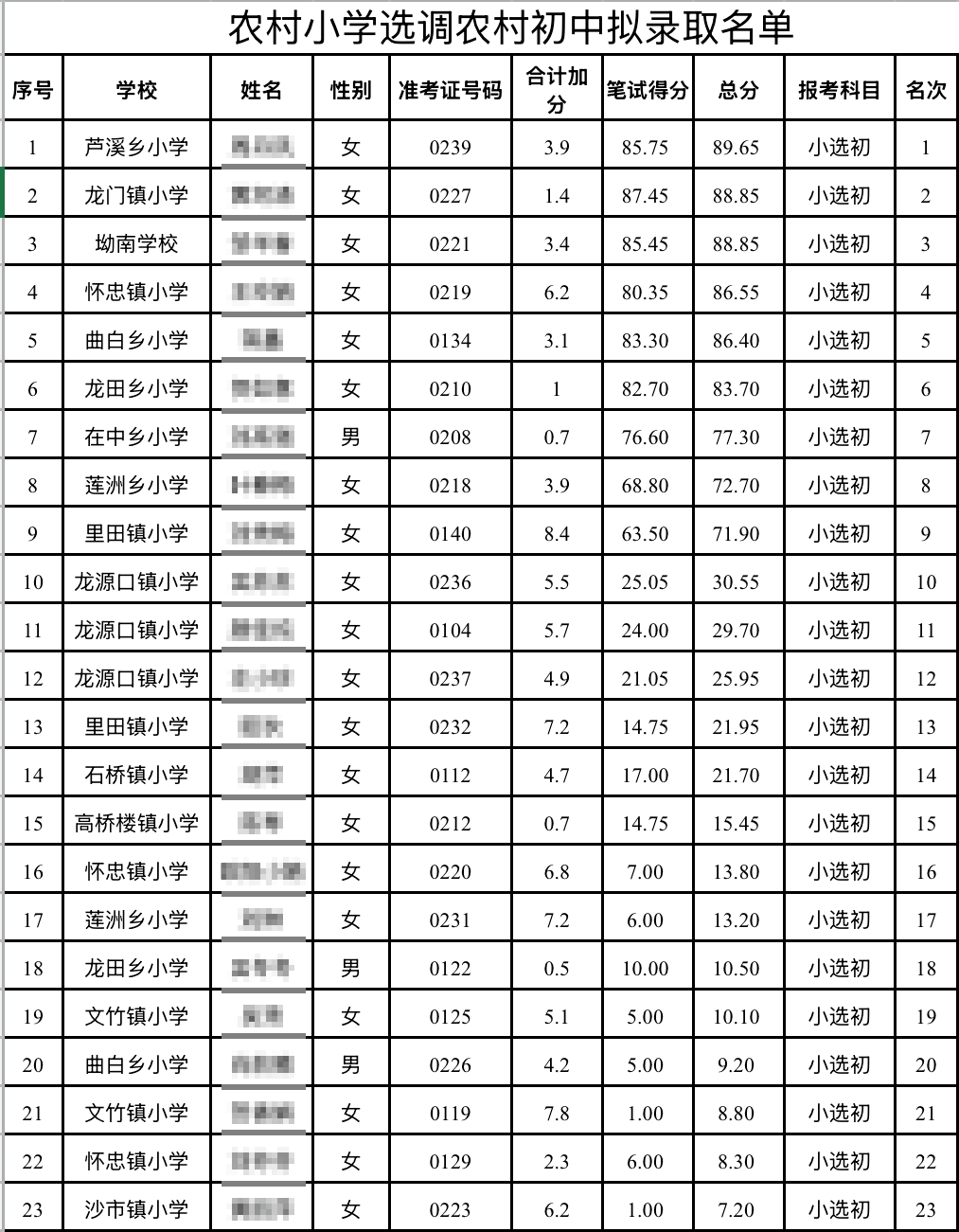 如何注册皇冠足球代理_“成绩10分以下如何注册皇冠足球代理,被录取为初中老师”,官方连夜回应
