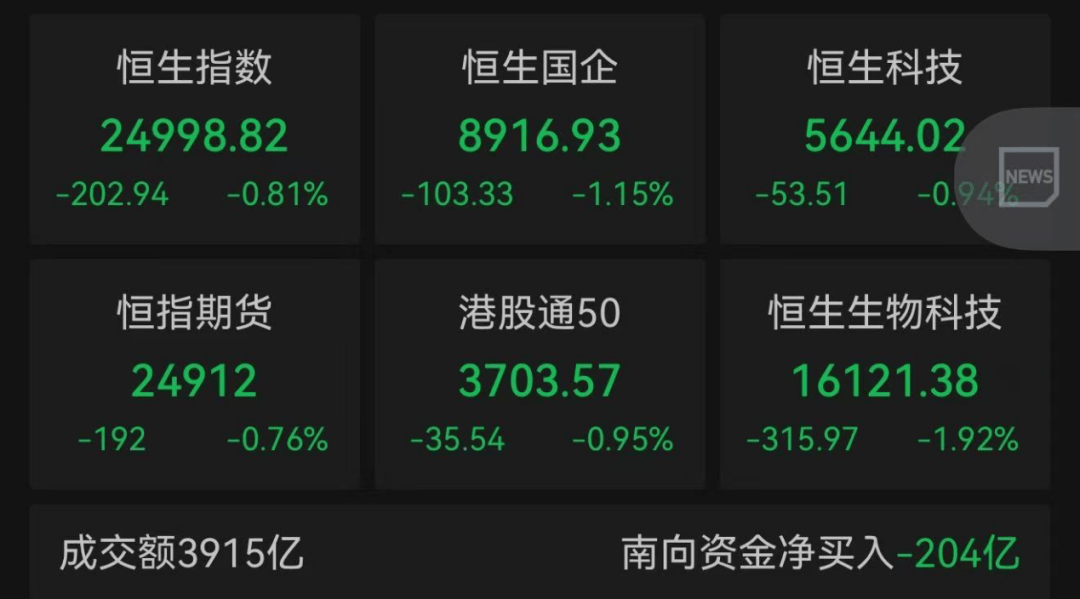 圣路易斯城vs休斯顿迪纳摩_半导体板块圣路易斯城vs休斯顿迪纳摩，集体拉升