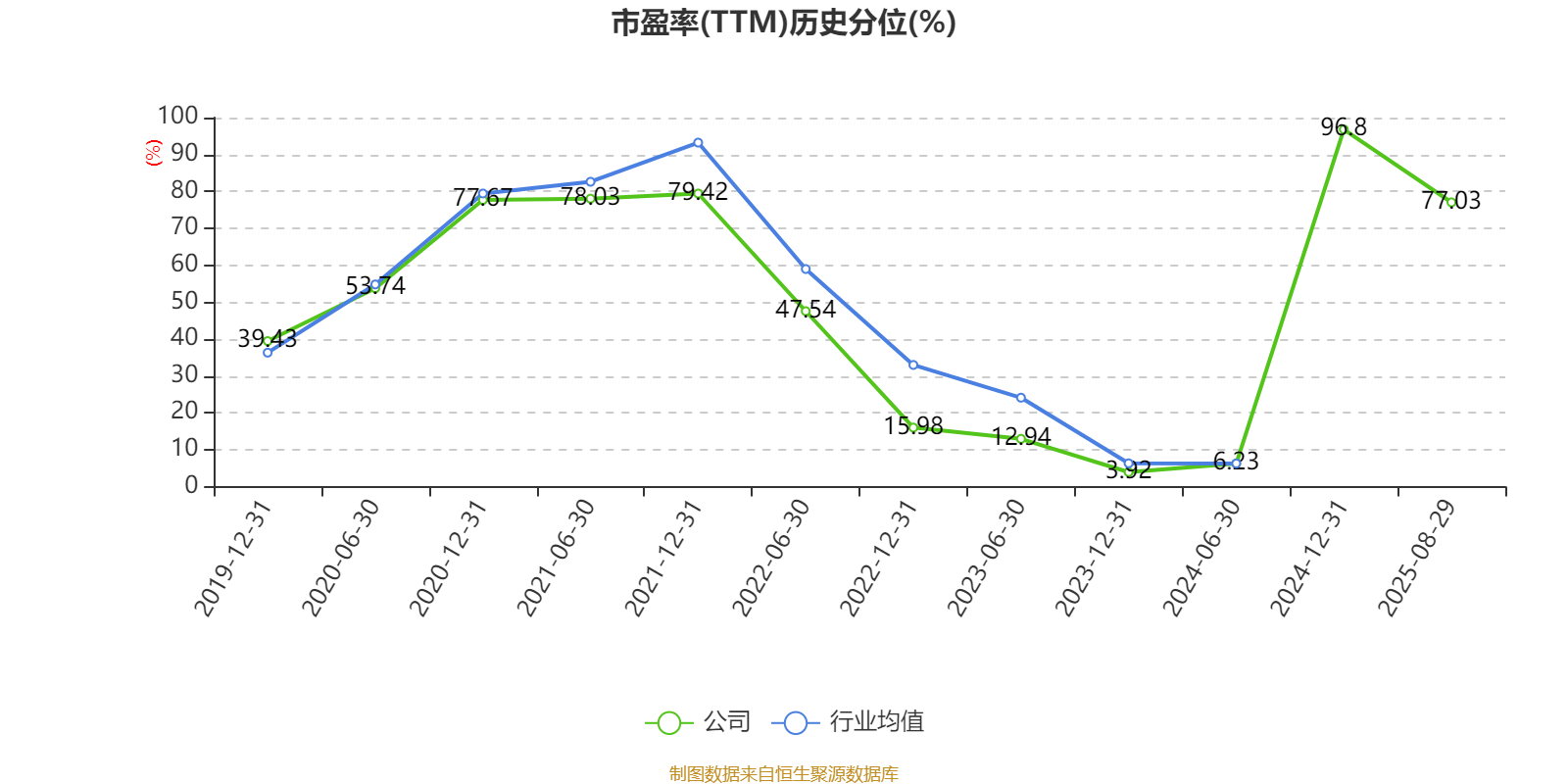 哈韦尔斯vs奥斯纳布鲁克_先导智能：2025年上半年净利润7.4亿元 同比增长61.19%
