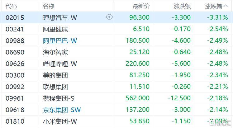 皇冠信用网代理如何注册_港股收评:三大指数齐跌皇冠信用网代理如何注册,恒科指跌1.1%,黄金股逆市大涨
