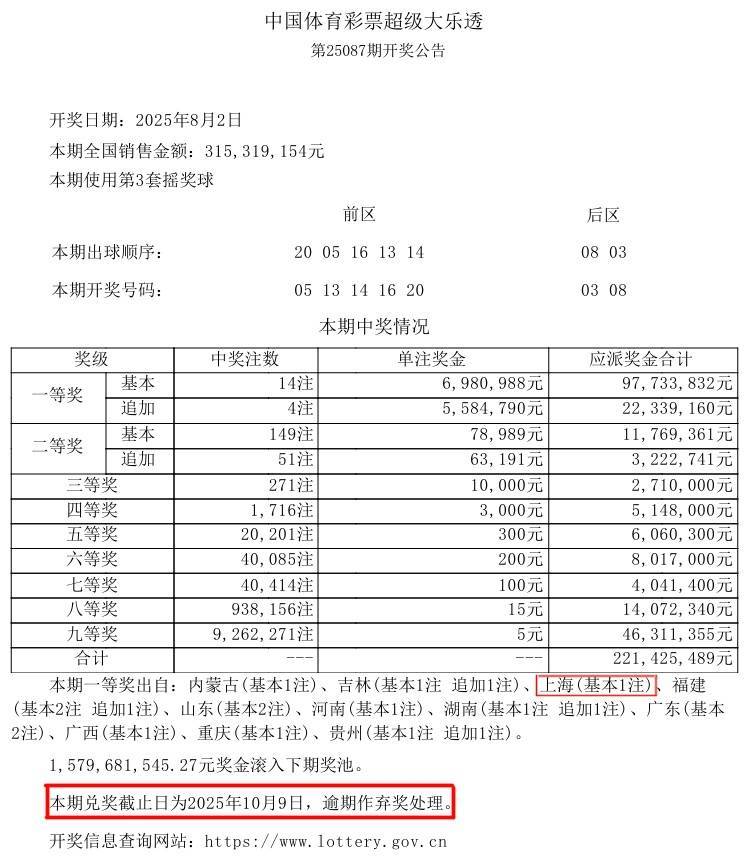 NBA篮球返水_上班要紧！沪一男子中千万大奖NBA篮球返水，等了快20天才来领…透露购彩技巧