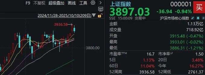 皇冠信用网正网
_不必自己吓自己皇冠信用网正网
!明天A股的应对思路就在这里