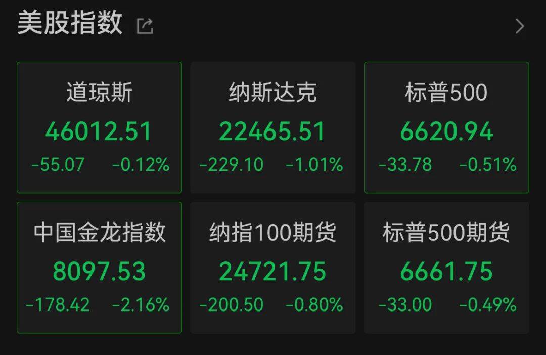 皇冠信用網代理_深夜皇冠信用網代理，中概股大跌！美联储，降息大消息！