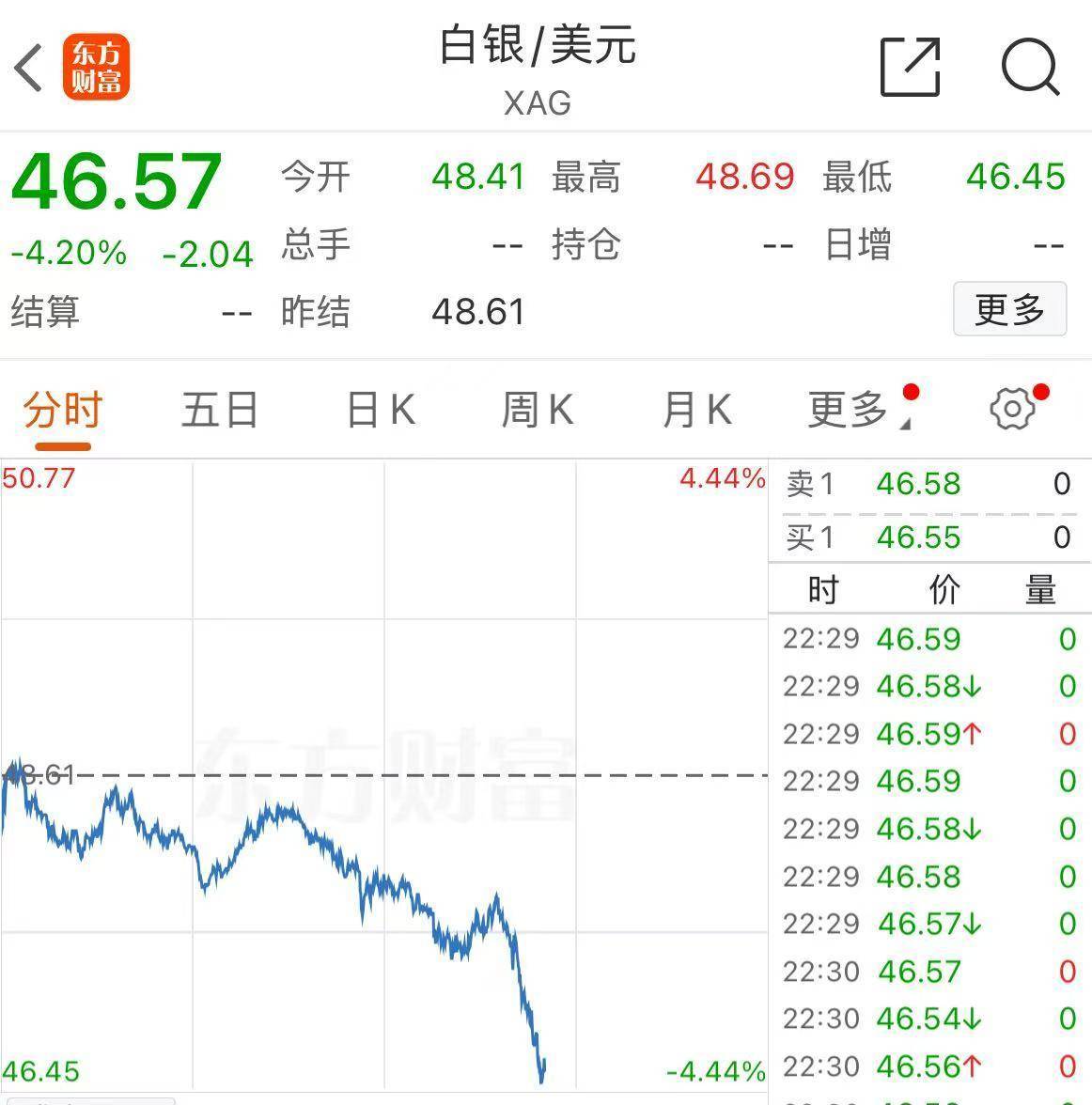 皇冠信用網如何注册_黄金皇冠信用網如何注册，跌破4000美元！现在该怎么投？机构人士建议