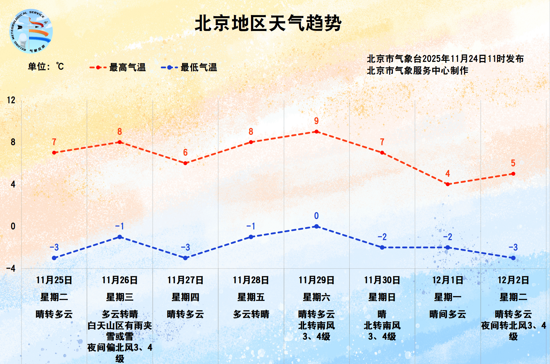 皇冠信用网
_今天中午至傍晚为北京风力最强时段皇冠信用网
,周二开始气温持续较低