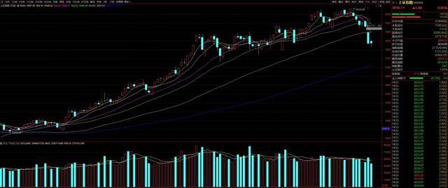 皇冠信用代理出租_沪指急跌200点后迎喘息 大盘反弹“成色”面临考验