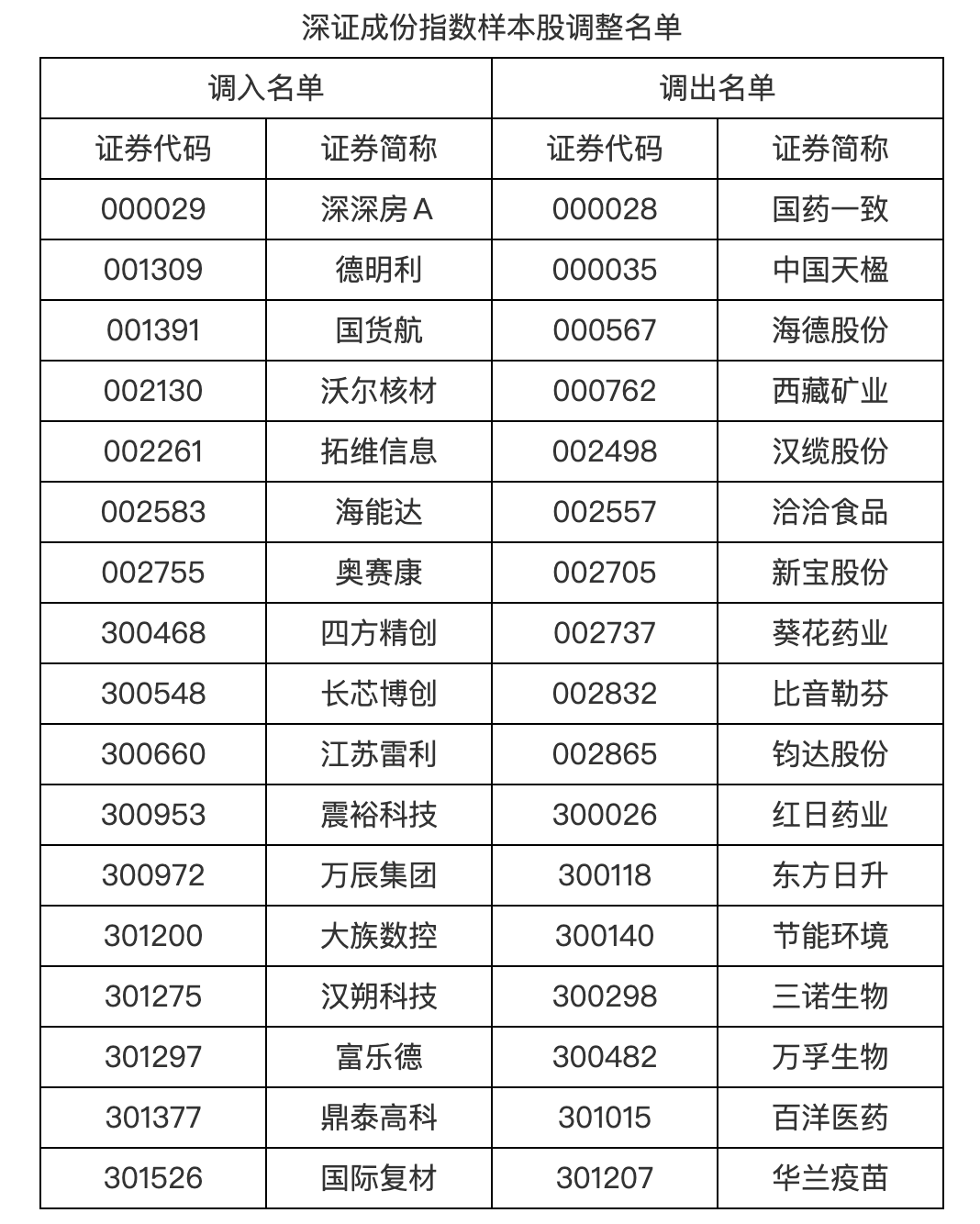 皇冠手机管理端登录_明日起皇冠手机管理端登录，A股重要调整！
