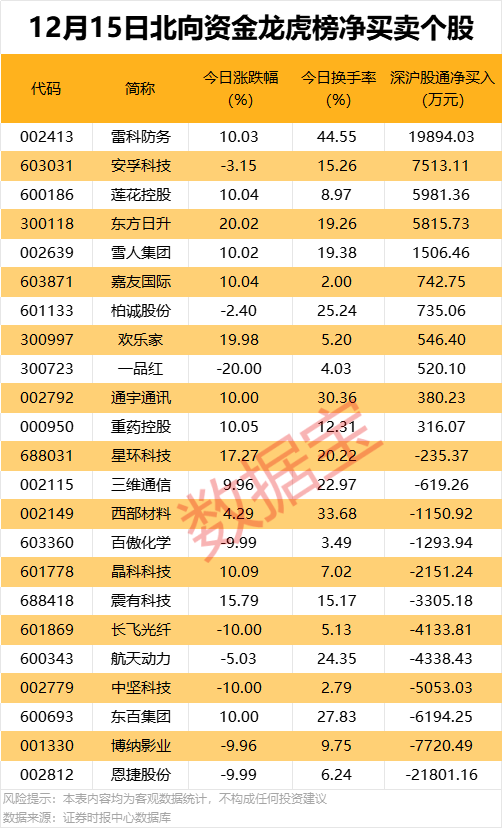 皇冠皇冠代理平台_600728重要收购皇冠皇冠代理平台！这只股获机构和北向资金共同抢筹