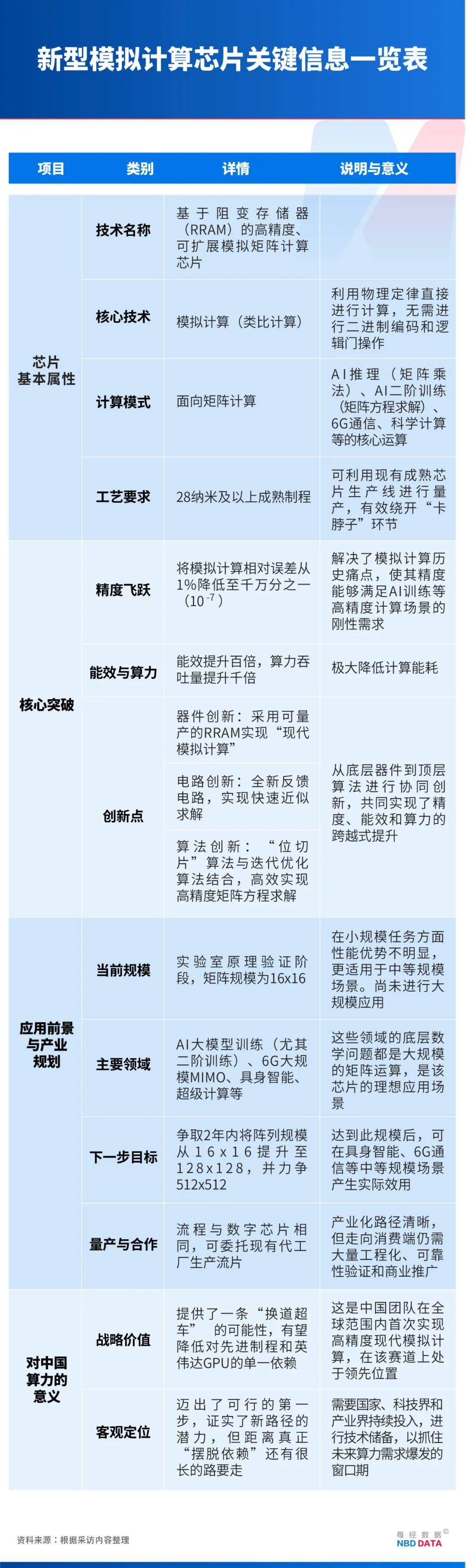 五大联赛踢几轮_绕开光刻机“卡脖子”五大联赛踢几轮,中国新型芯片问世!专访北大孙仲:支撑AI训练和具身智能,可在28纳米及以上成熟工艺量产