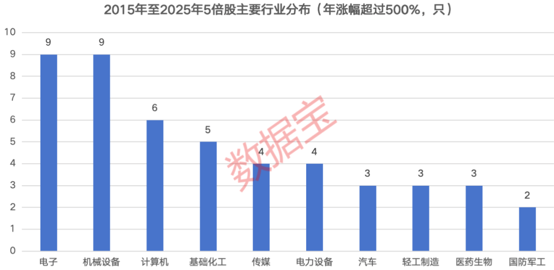 皇冠信用网会员注册_掘金10倍股！低价低估值+高景气度皇冠信用网会员注册，15只绩优潜力“黑马”揭晓