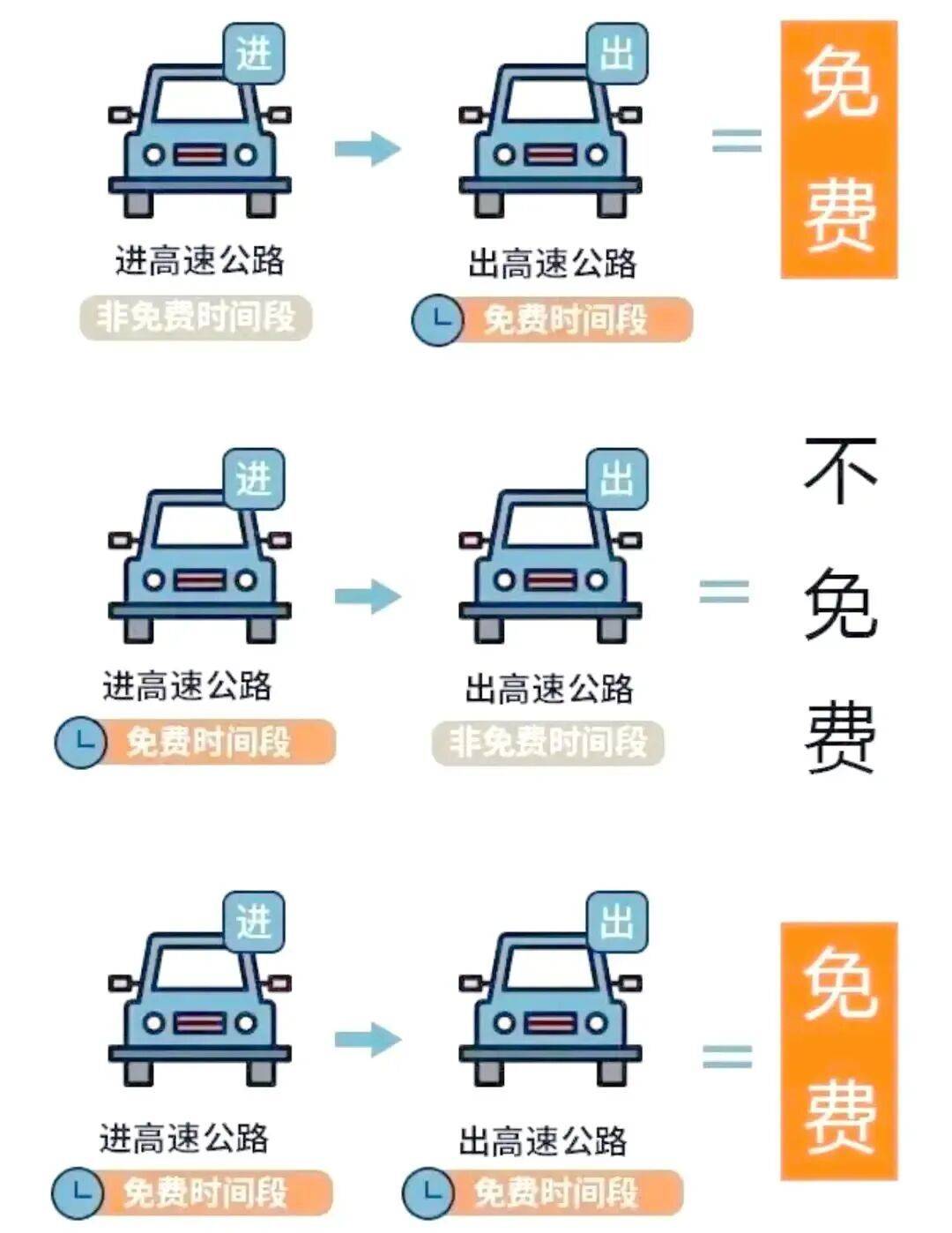 皇冠足球
_史上最长的春节长假皇冠足球
!哪几天上班是3倍工资?高速9天全免费吗?