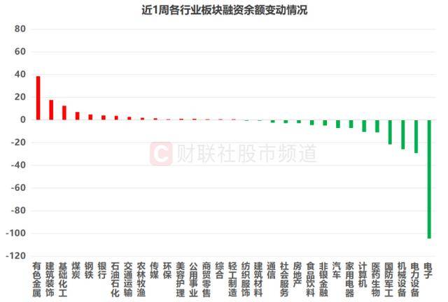 皇冠信用网_A股成交额创年内新低！四大板块降温明显皇冠信用网，融资余额同步回落，大额增减持股扫描