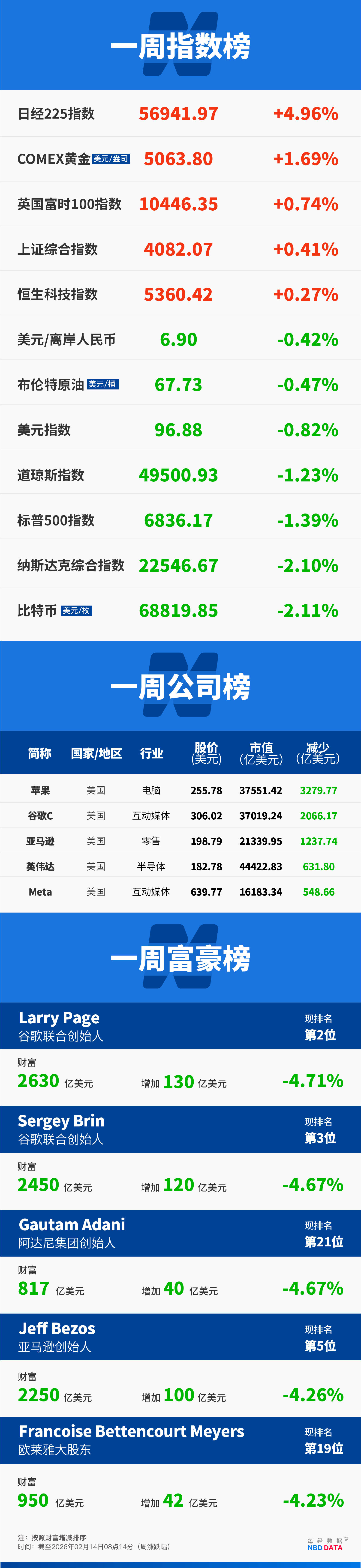 信用盘如何申请_“Seedance时刻”来袭信用盘如何申请，好莱坞距离被颠覆还有多远？特朗普：美军第二艘航母将派往中东；美股“AI恐慌”蔓延，亚马逊跌入熊市；更多西方名流卷入爱泼斯坦案 | 一周国际财经