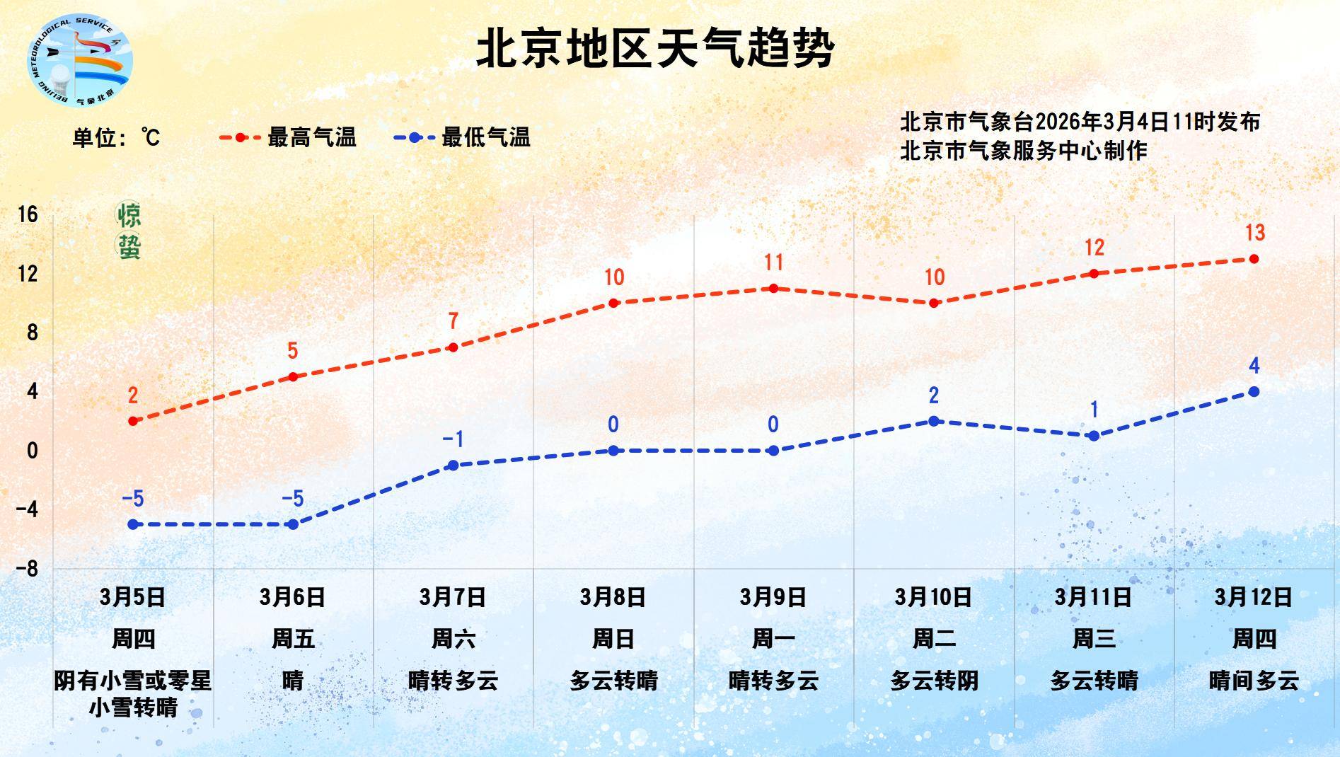 皇冠信用网代理
_北京这场雪将下到明天傍晚皇冠信用网代理
,雪后天晴气温升